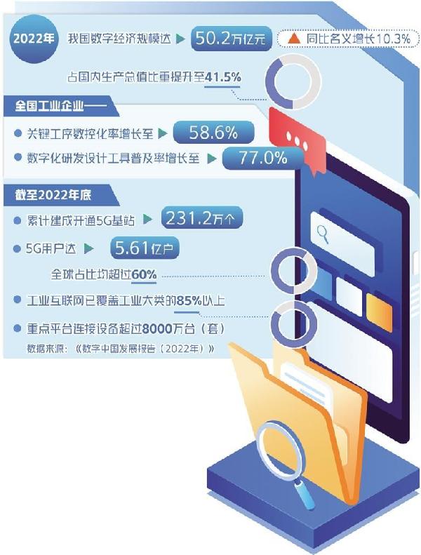 发挥数字经济促产业链稳定作用