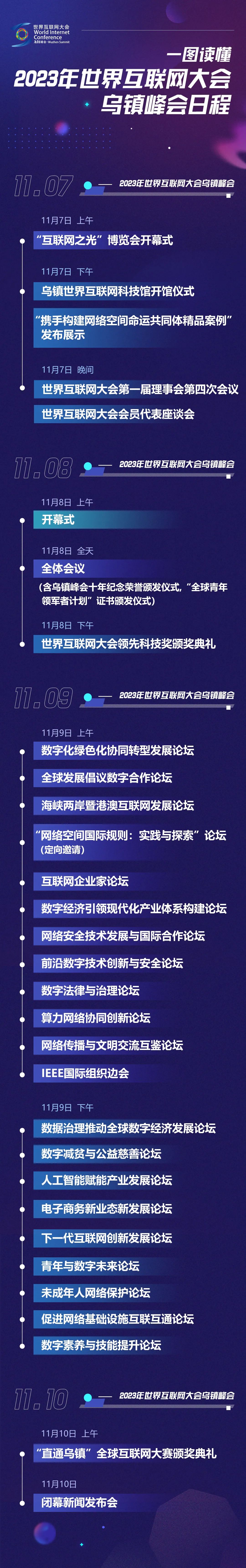 精彩预告！2023年世界互联网大会乌镇峰会日程一览