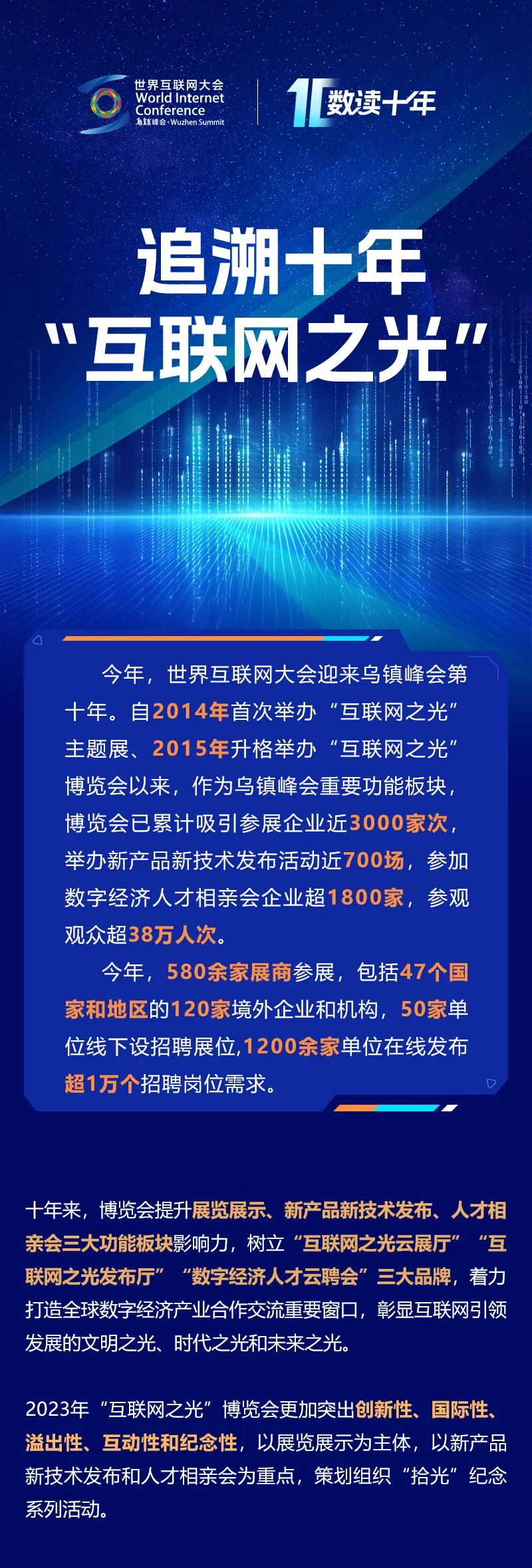 数读十年｜十图带你速览“互联网之光”博览会精彩历程