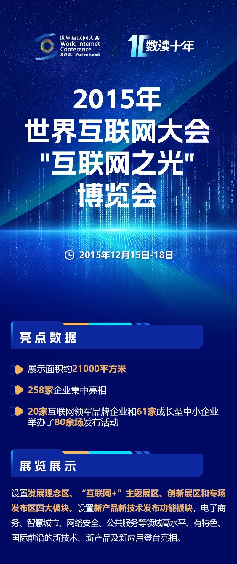数读十年｜十图带你速览“互联网之光”博览会精彩历程