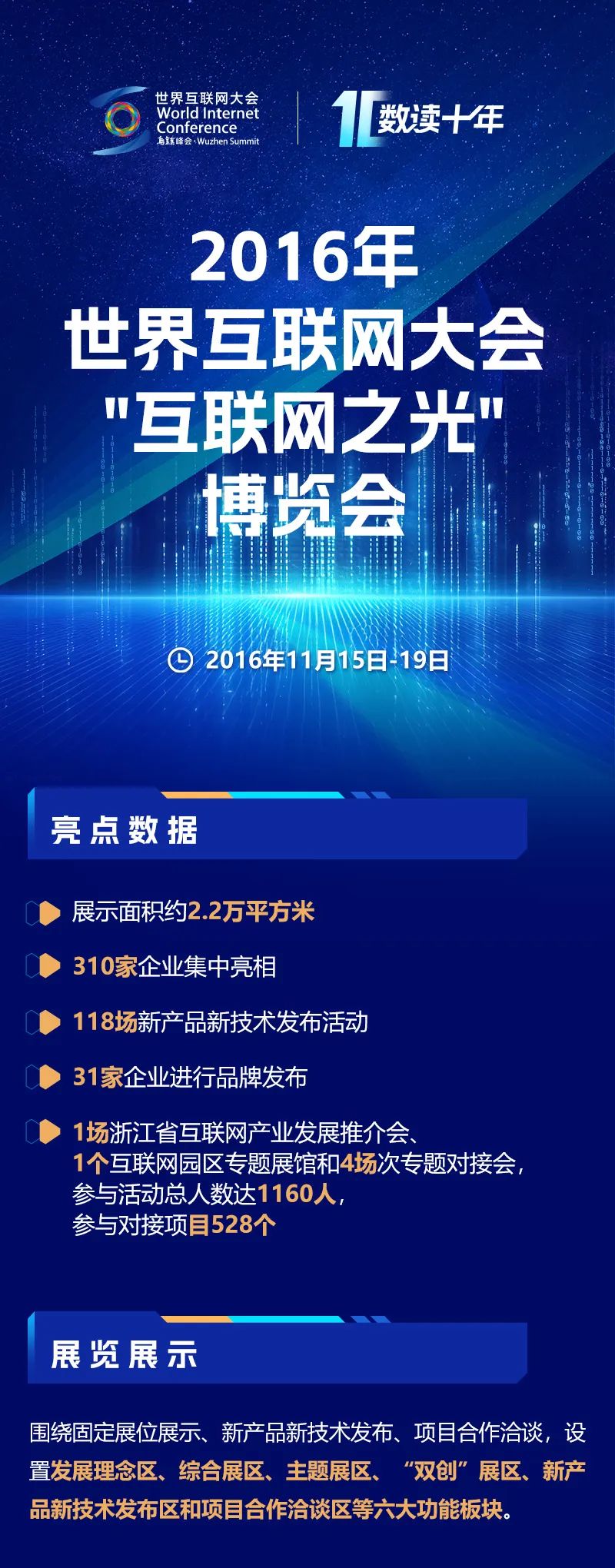 数读十年｜十图带你速览“互联网之光”博览会精彩历程