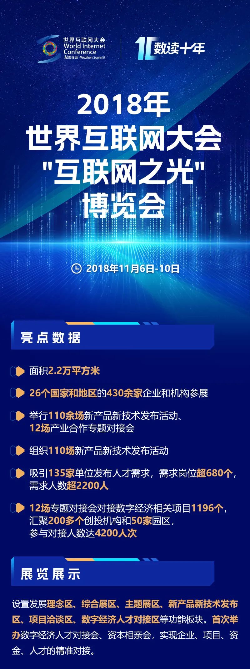 数读十年｜十图带你速览“互联网之光”博览会精彩历程