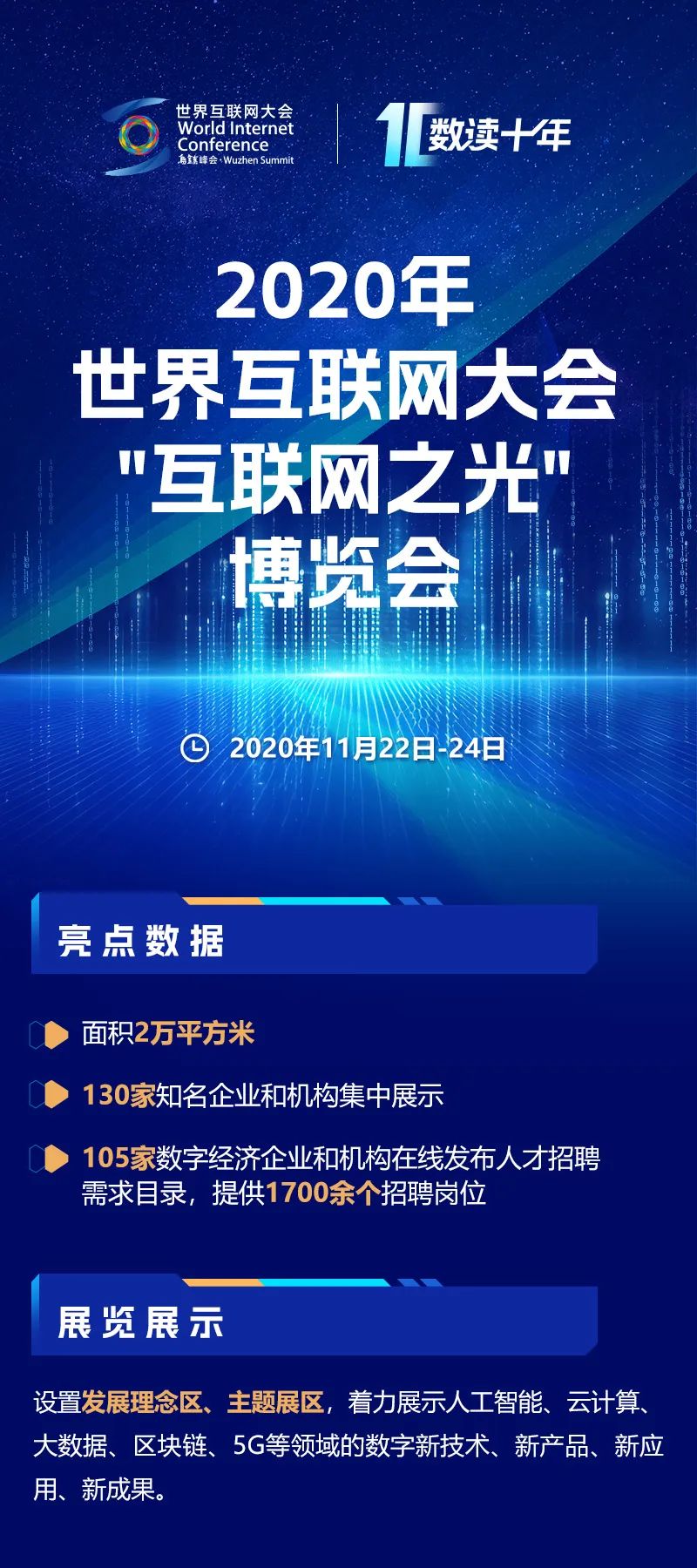 数读十年｜十图带你速览“互联网之光”博览会精彩历程
