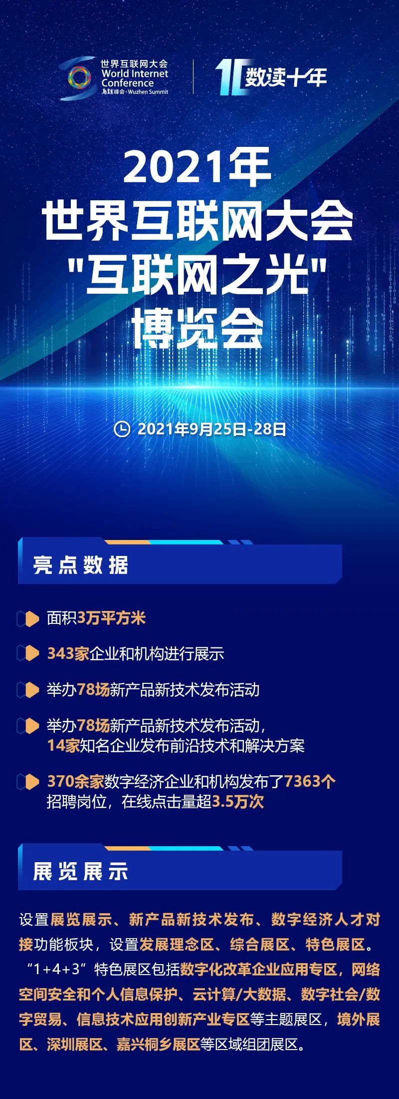 数读十年｜十图带你速览“互联网之光”博览会精彩历程