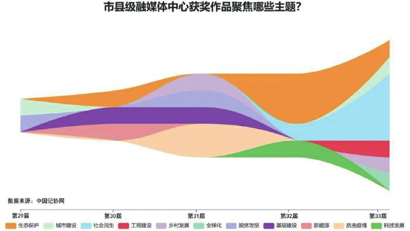 近5届中国新闻奖数据分析市县级融媒中心如何突出重围