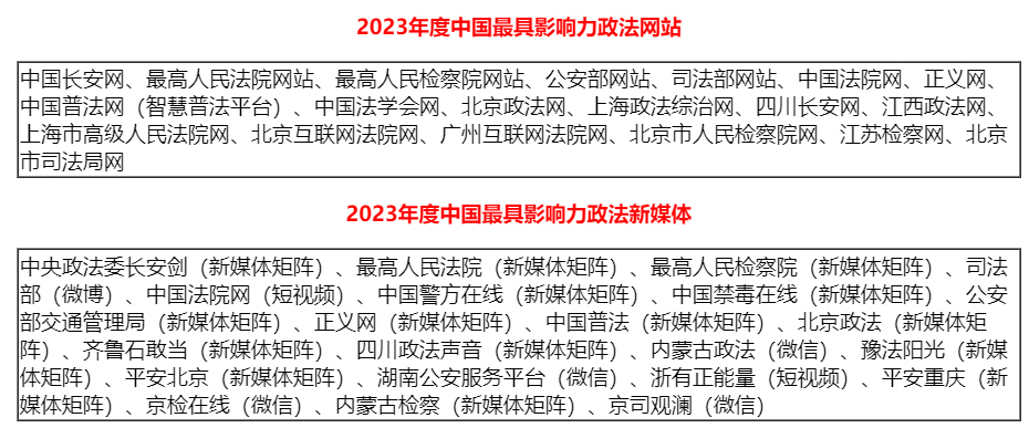 2023年中国优秀“互联网+政法服务”平台综合影响力评估报告发布