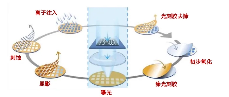 俄罗斯突破350nm芯片，意味着什么？