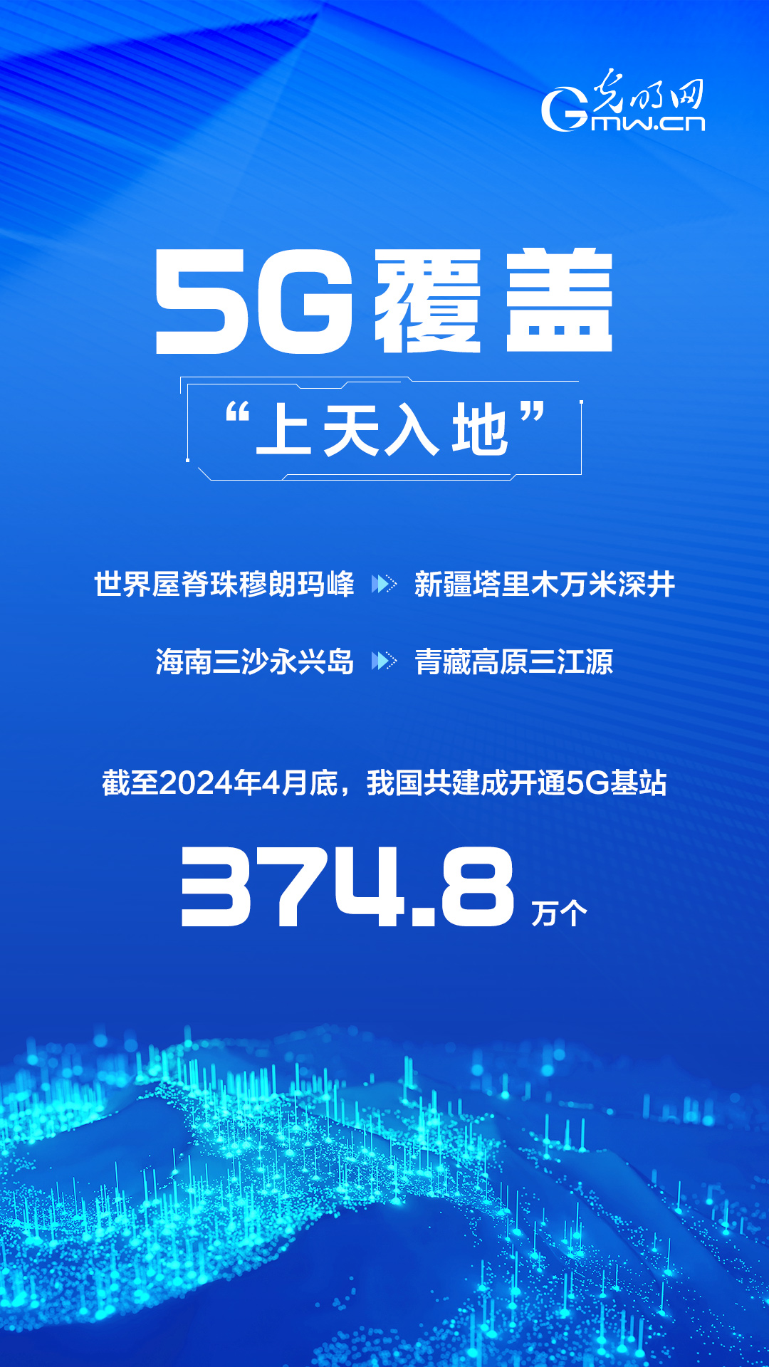 【5G商用这五年】信号覆盖有多全？上天入地、无所不在