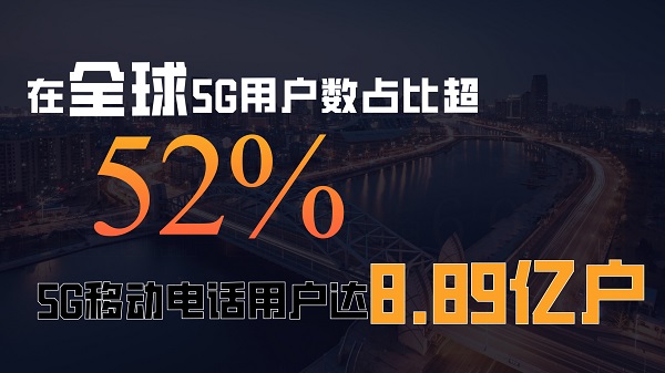 【5G商用这五年】用户普及率突破60%，已建成全球最大5G网络