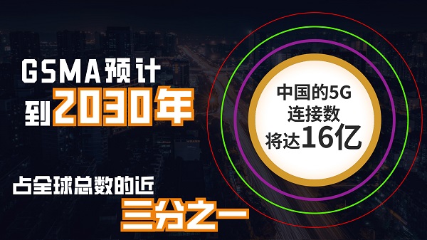 【5G商用这五年】用户普及率突破60%，已建成全球最大5G网络