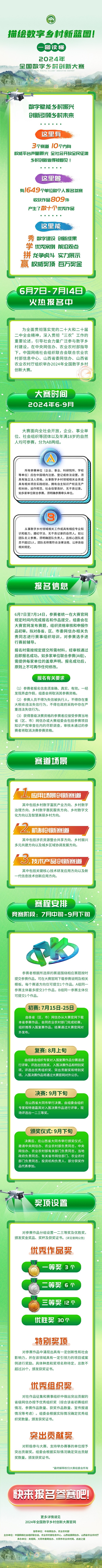 @所有人，2024年全国数字乡村创新大赛在线征集进行中