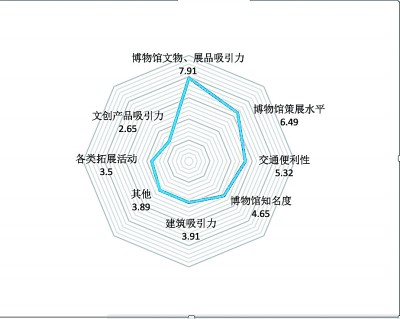 中小博物馆：如何用数字技术点亮“繁星”