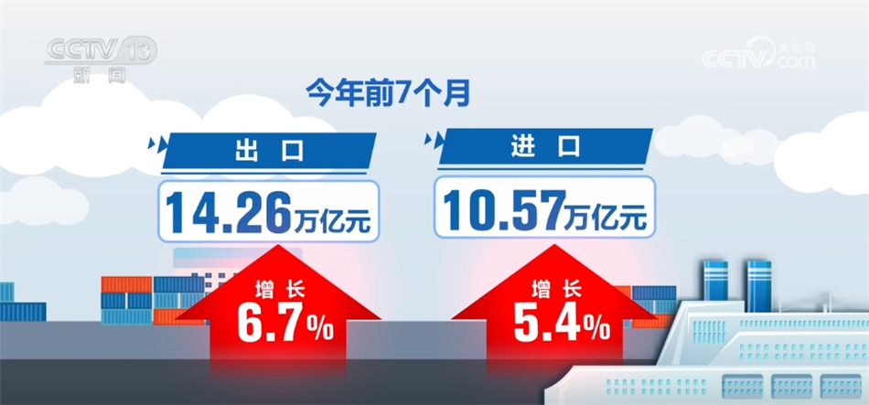 数据彰显我国外贸稳中向好、亮点频现 “中国智造”提“质”向“新”频频“出圈”