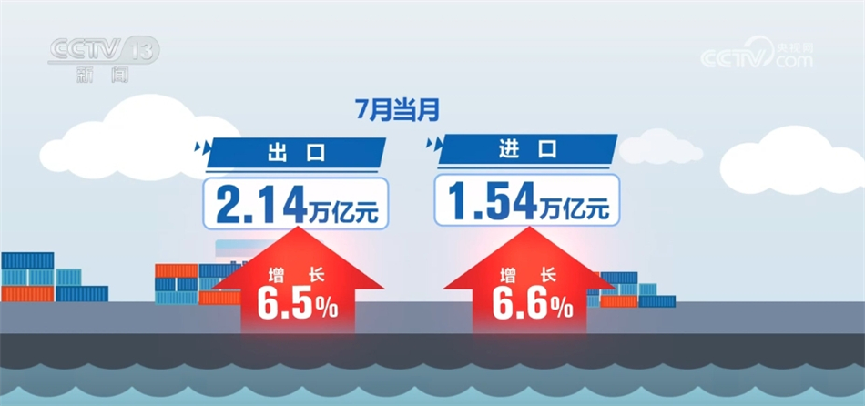 数据彰显我国外贸稳中向好、亮点频现 “中国智造”提“质”向“新”频频“出圈”