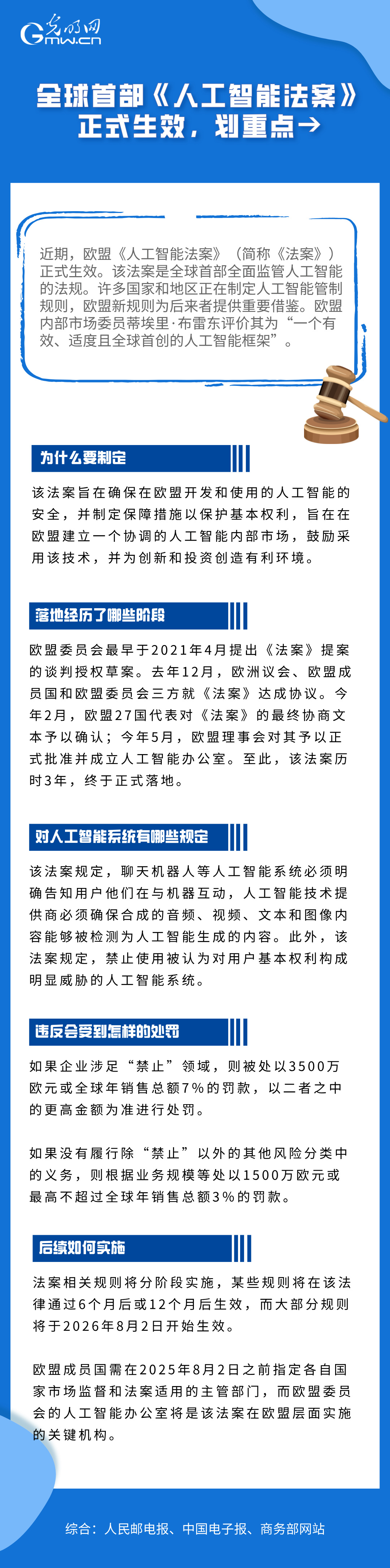 一图读懂丨全球首部《人工智能法案》正式生效，划重点→