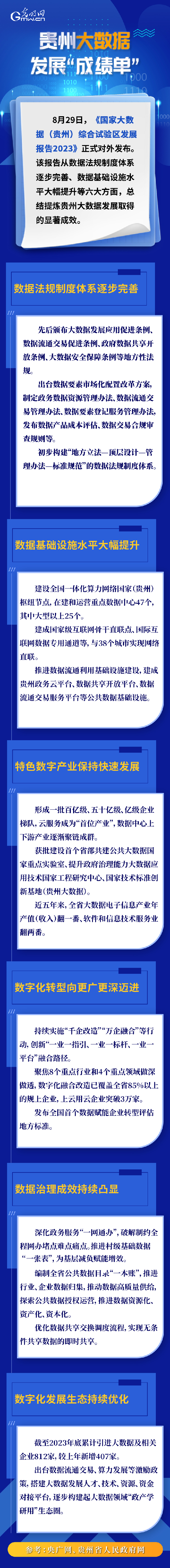 一图读懂｜数智共生，大数据这样改变贵州