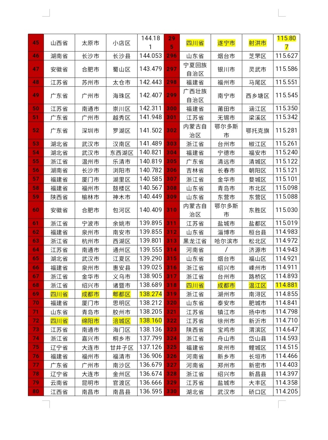 四川26地入围全国500强！《中国县域新型工业化指数研究报告（2024）》首次发布