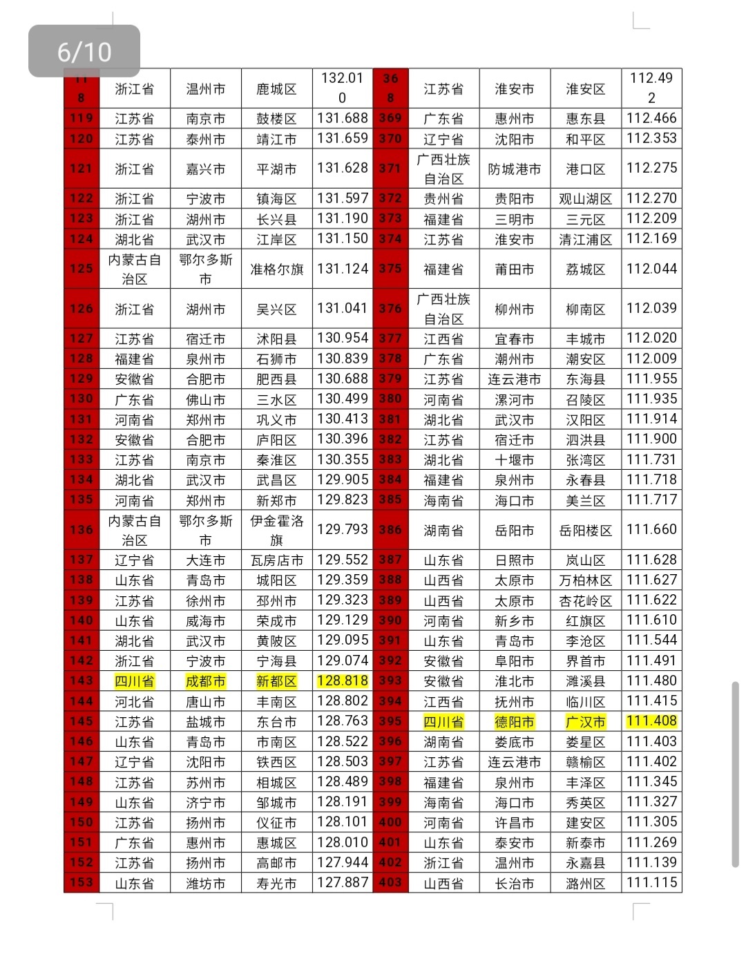 四川26地入围全国500强！《中国县域新型工业化指数研究报告（2024）》首次发布