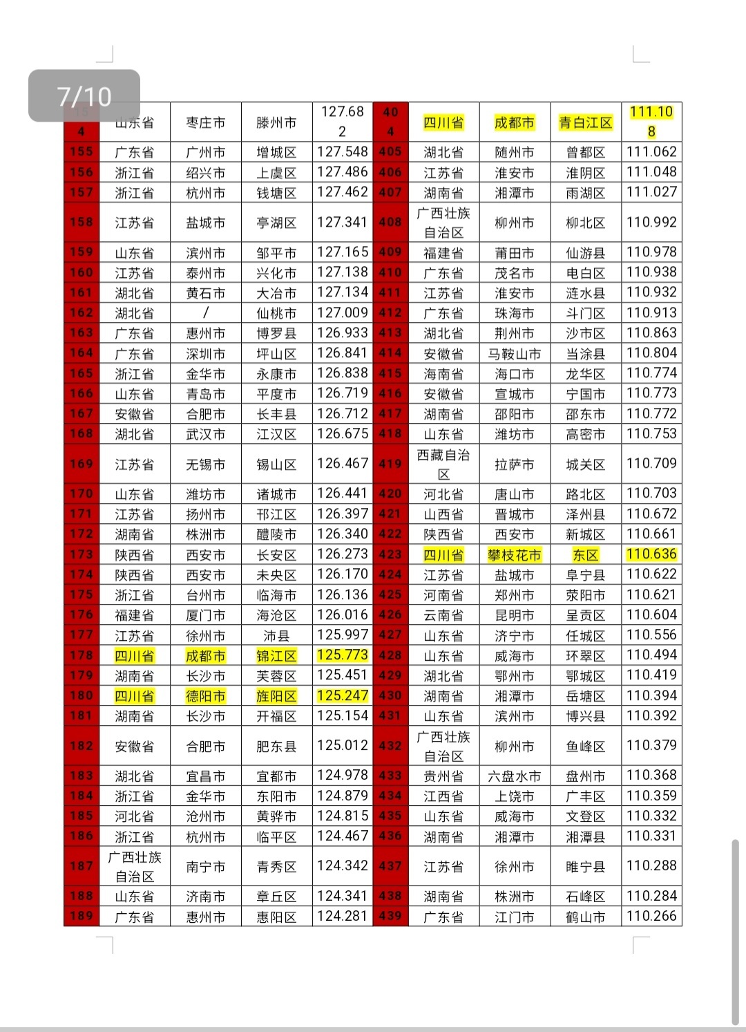 四川26地入围全国500强！《中国县域新型工业化指数研究报告（2024）》首次发布