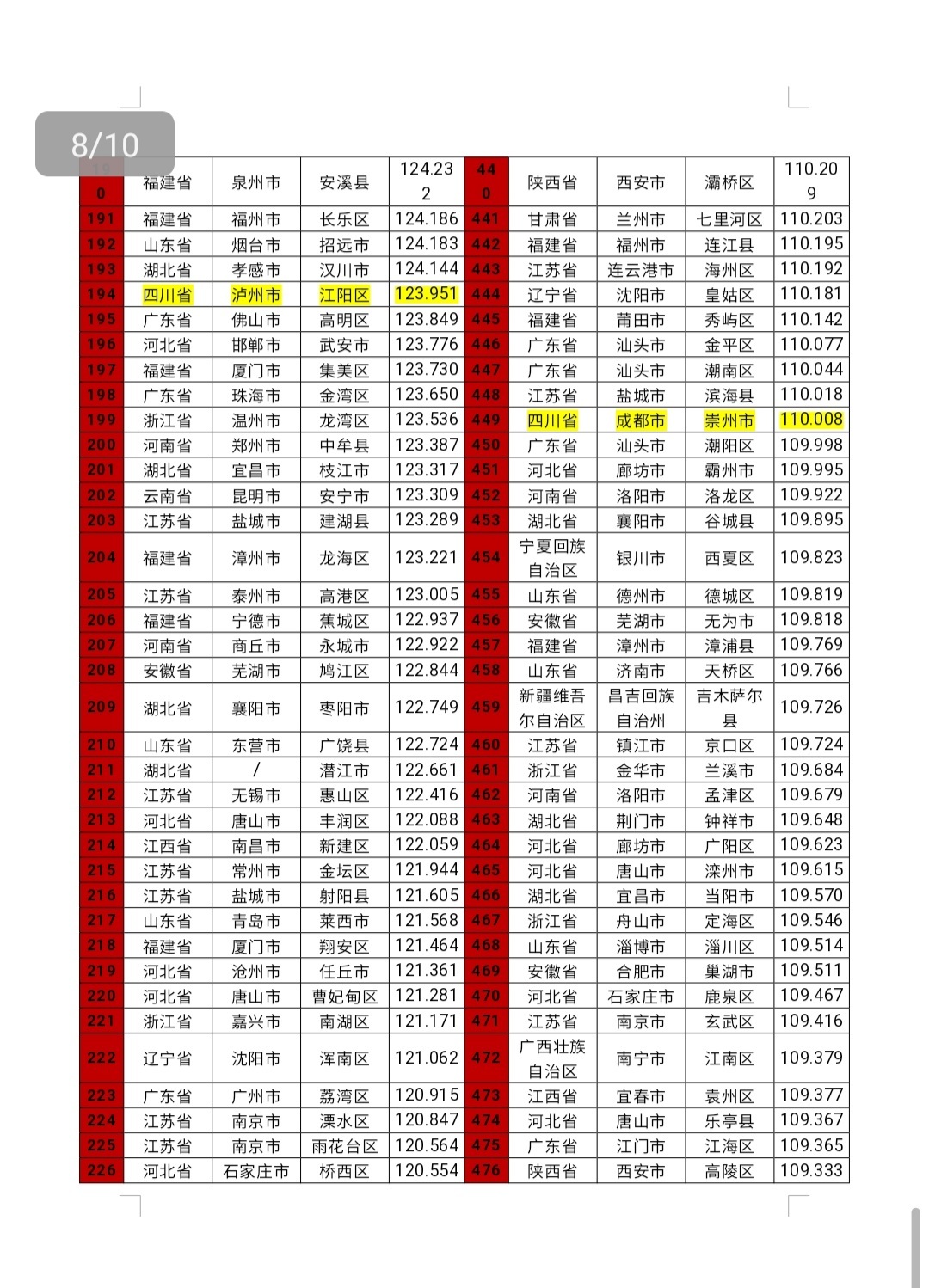 四川26地入围全国500强！《中国县域新型工业化指数研究报告（2024）》首次发布