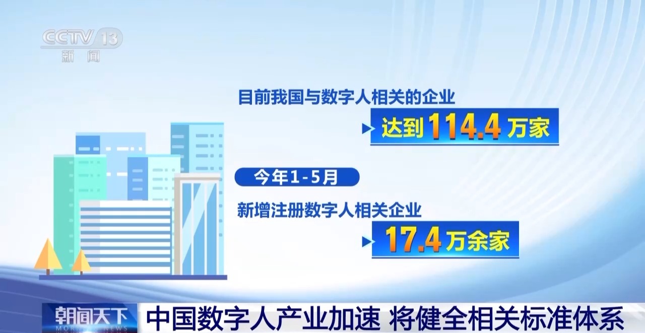 我国将建立健全数字人标准体系 相关企业达114.4万家