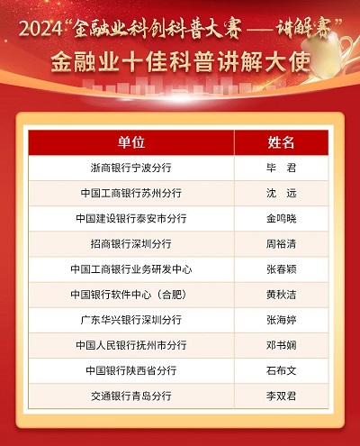 “金融业科创科普大赛——讲解赛”总决赛在京举办