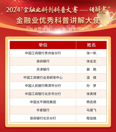 “金融业科创科普大赛——讲解赛”总决赛在京举办