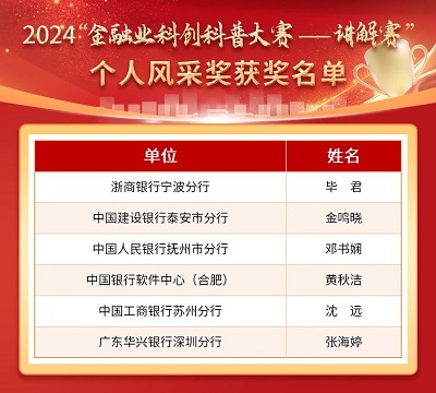 “金融业科创科普大赛——讲解赛”总决赛在京举办