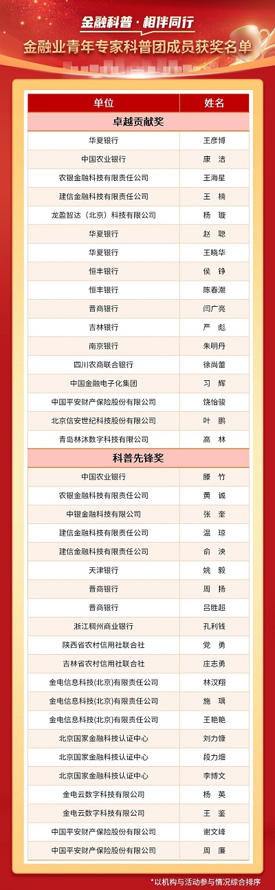 “金融业科创科普大赛——讲解赛”总决赛在京举办