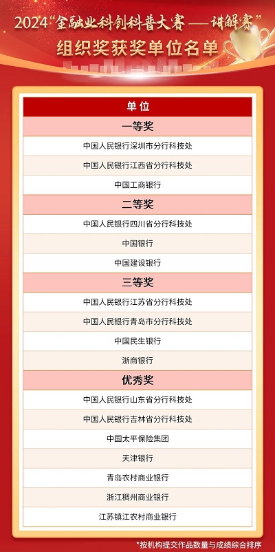 “金融业科创科普大赛——讲解赛”总决赛在京举办
