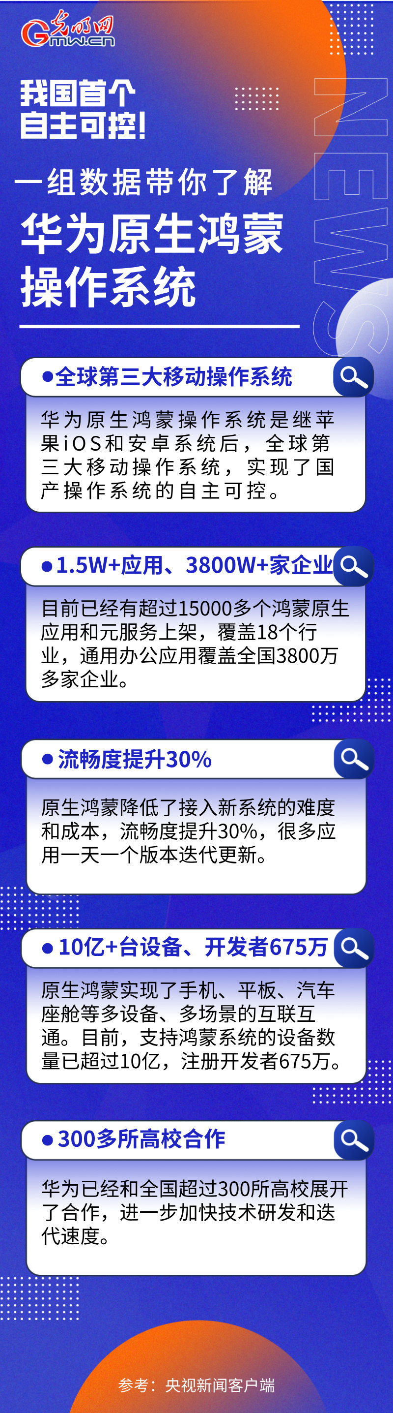 我国首个 自主可控！一组数据带你了解华为原生鸿蒙操作系统