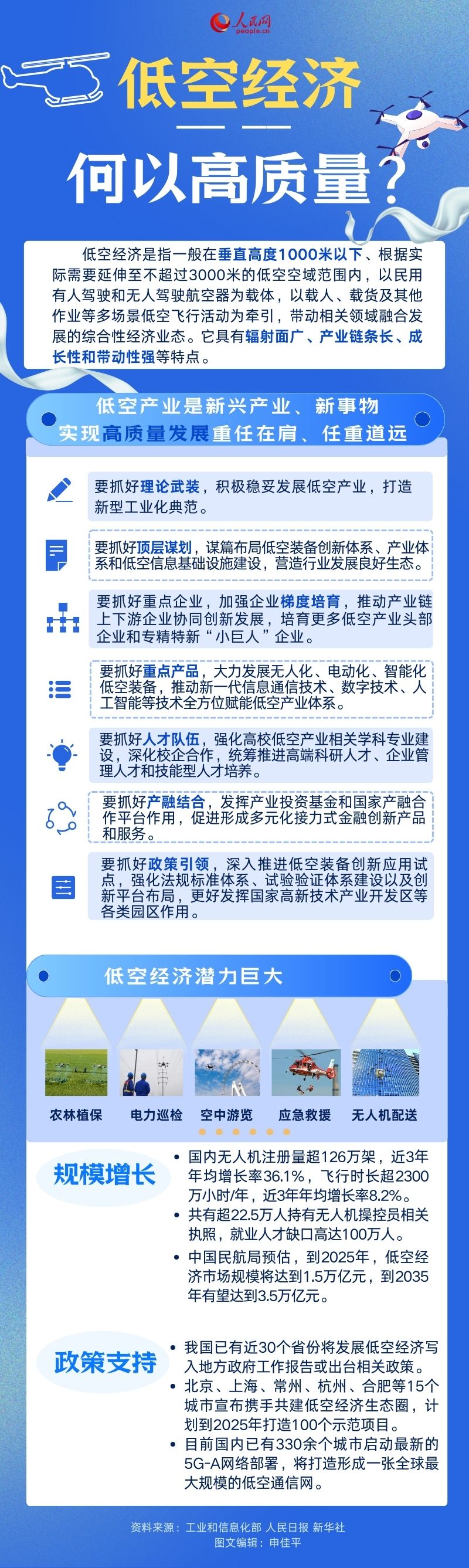 一图读懂｜低空经济，何以高质量？