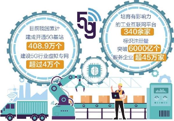 打造5G 產(chǎn)業(yè)互聯(lián)網(wǎng)產(chǎn)業(yè)集群