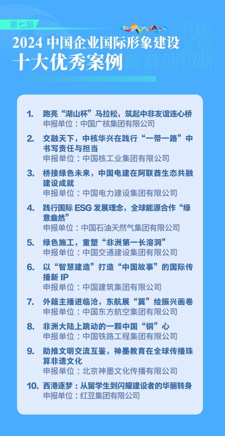 中国企业国际形象建设案例征集活动评选结果揭晓