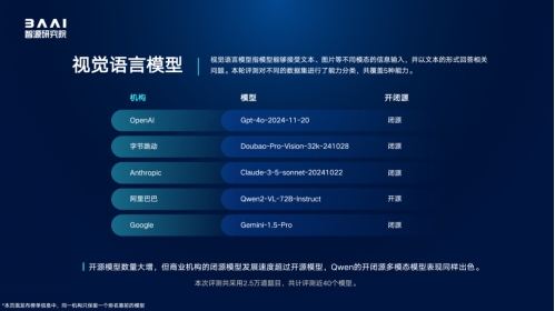 聚焦模型生态变局，“百模”评测结果发布