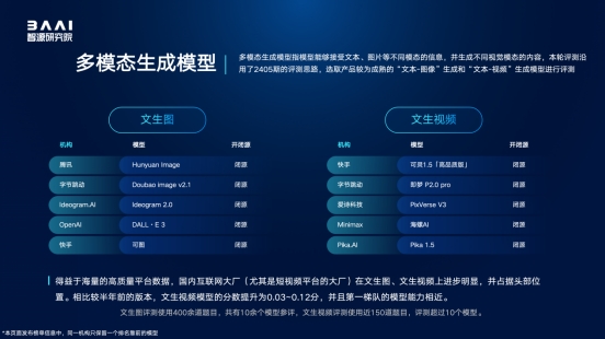 聚焦模型生态变局，“百模”评测结果发布
