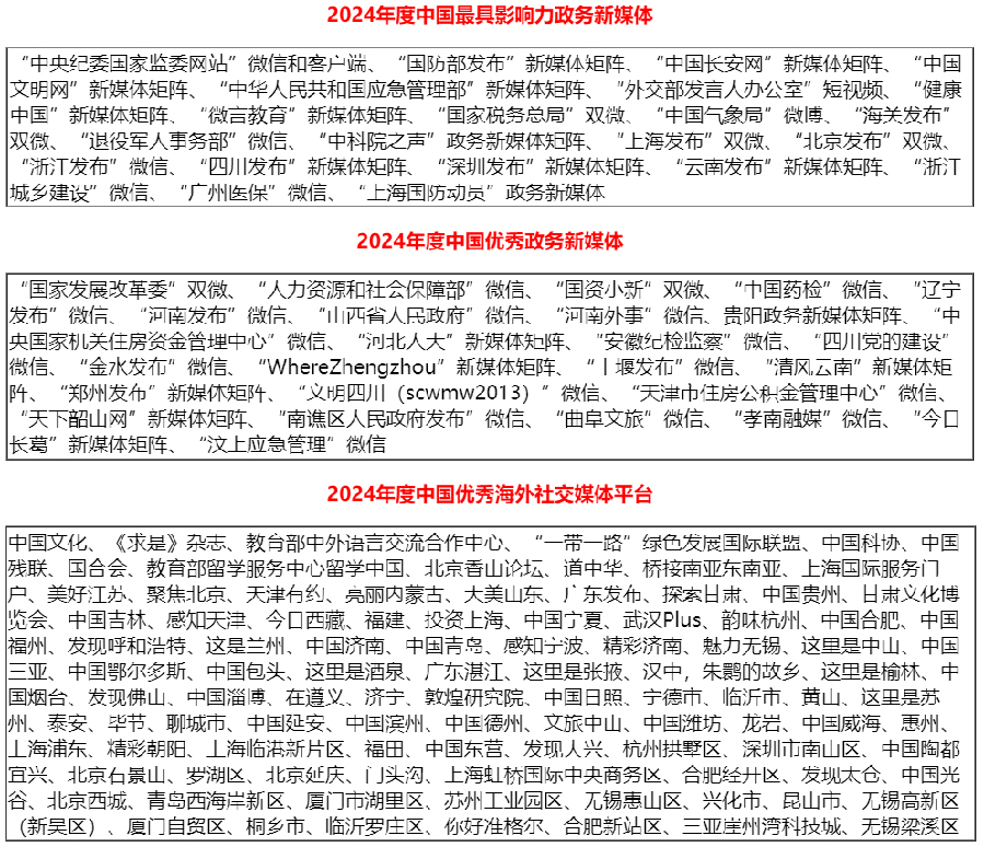 2024年中国优秀政务平台（数字政府）推荐及综合影响力评估结果通报