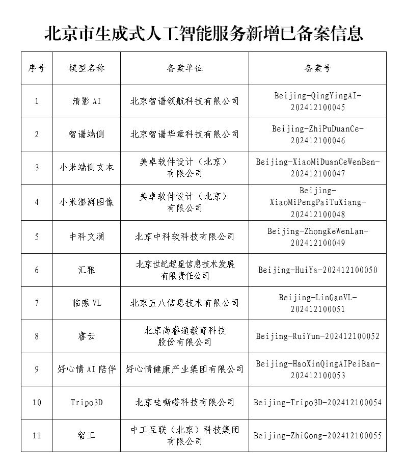 北京新增11款完成备案的生成式人工智能服务 教育特性大模型位列其中