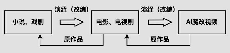 AI时代，视频魔改莫触版权红线