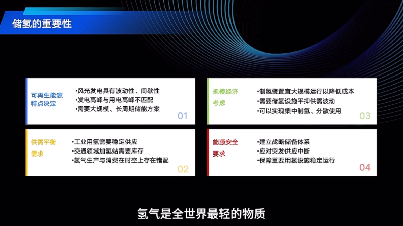 “氢”风徐来，加速能源绿色转型之路怎么走？