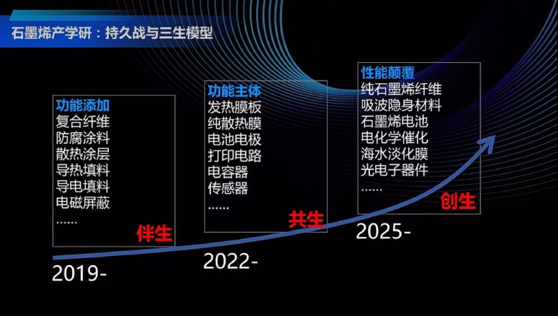 “烯”望无限！如何撑起“国之大材”？这一场讲堂聚众齐寻突破之径
