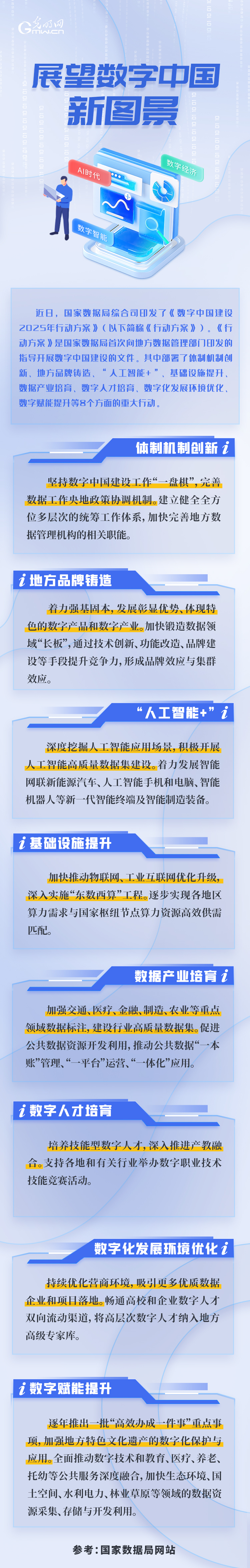 展望数字中国新图景，2025年有这些工作要做