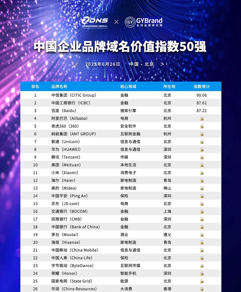 2025中国企业品牌域名价值50强指数发布！助力中国企业品牌出海