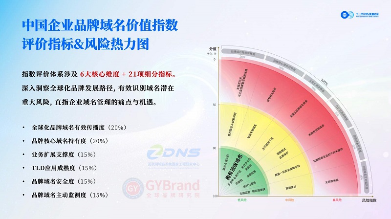 2025中国企业品牌域名价值50强指数发布！助力中国企业品牌出海