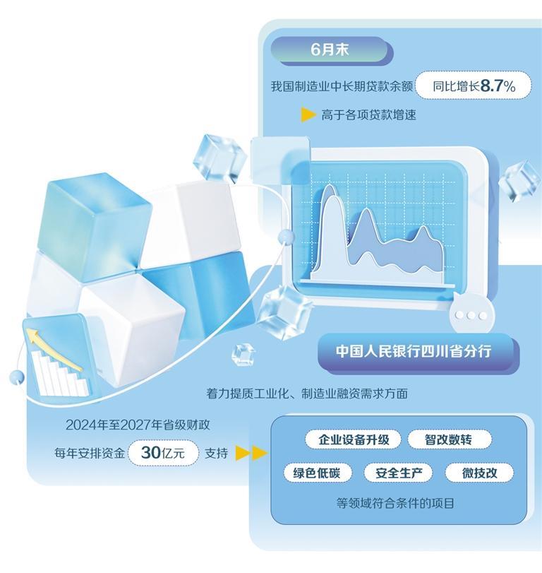 数字金融赋能工业信息化转型
