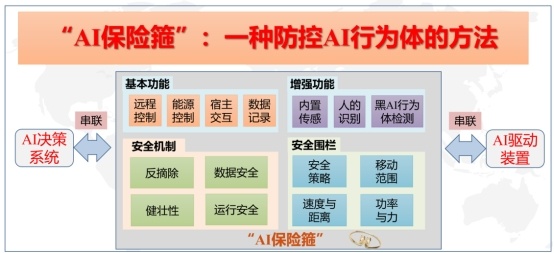 CNCC2025举行 《智能体发展与安全（2025）》《大模型生成内容安全与评测（2025）》成果发布