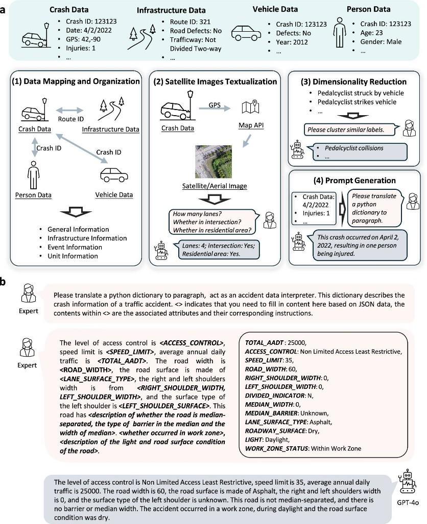 AI工具能精准预测交通事故风险