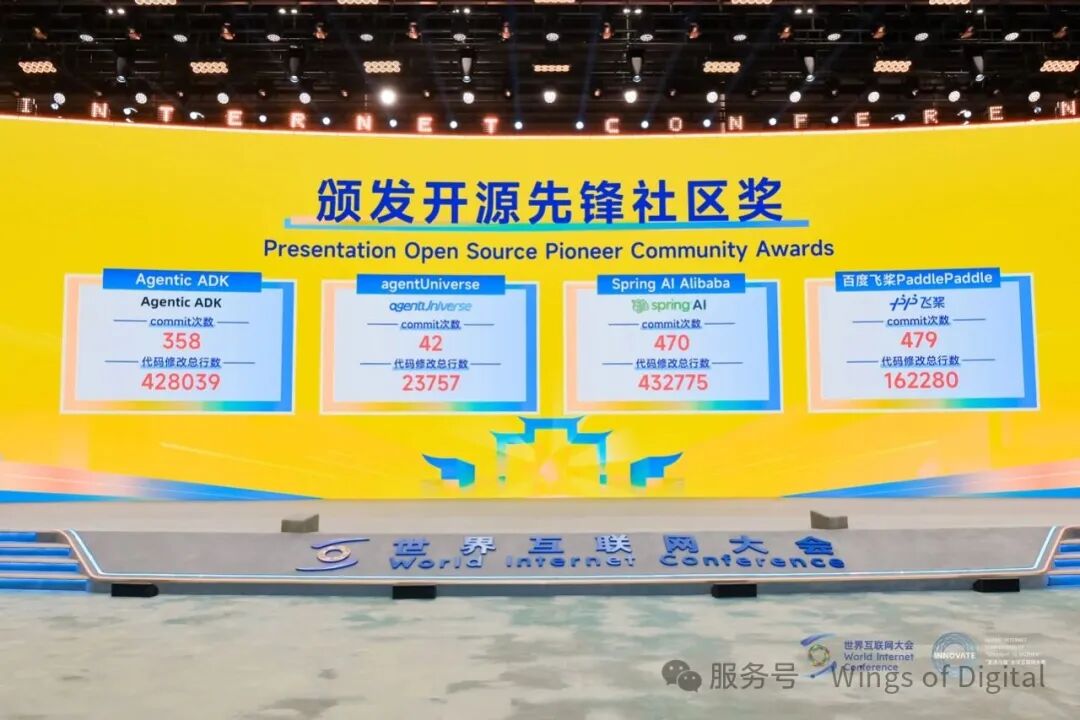 以数字为翼,以生态为源——“直通乌镇”全球互联网大赛擘画数智未来新图景 以数字为翼,以生态为源——“直通乌镇”全球互联网大赛擘画数智未来新图景