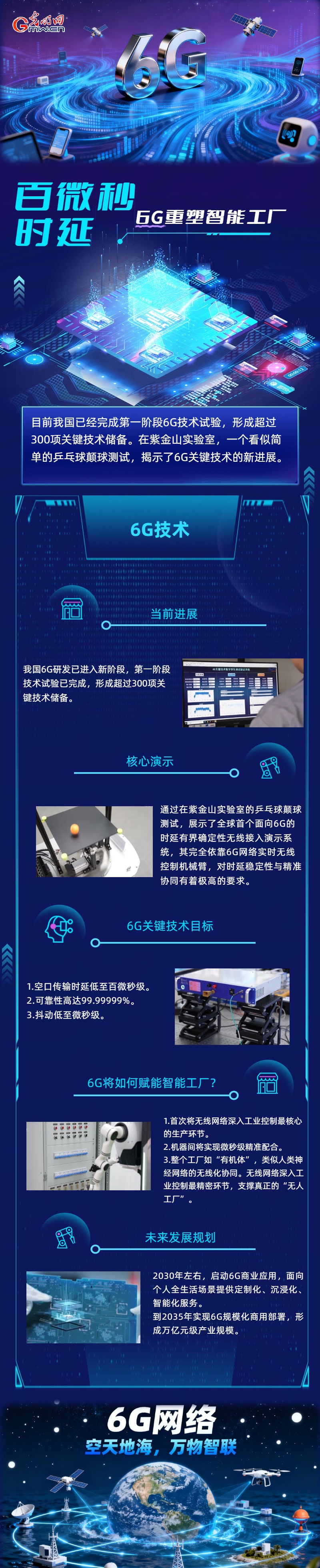 百微秒时延，6G重塑智能工厂