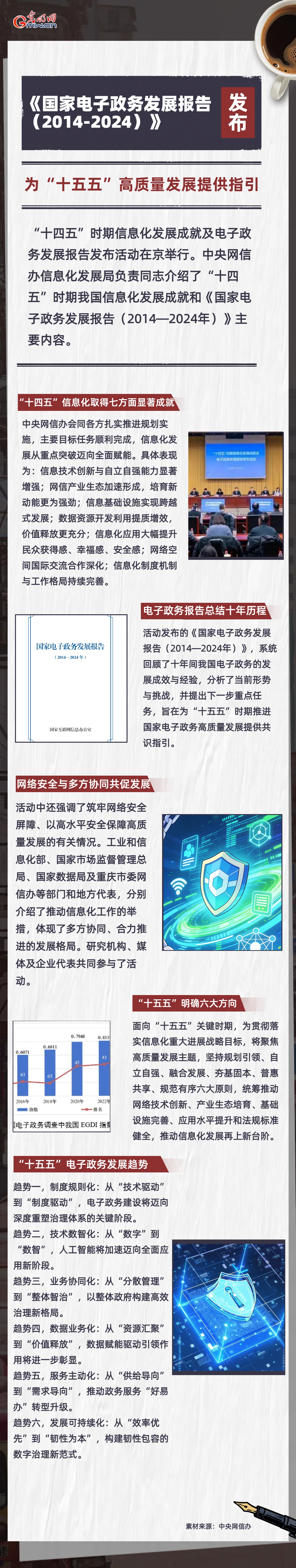 《国家电子政务发展报告（2014-2024）》发布 为“十五五”高质量发展提供指引
